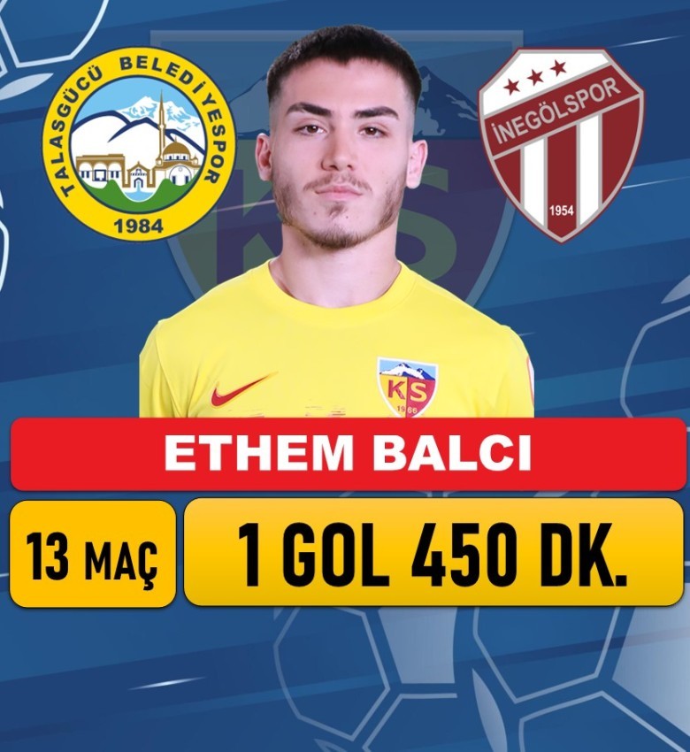 Ethem Balcı