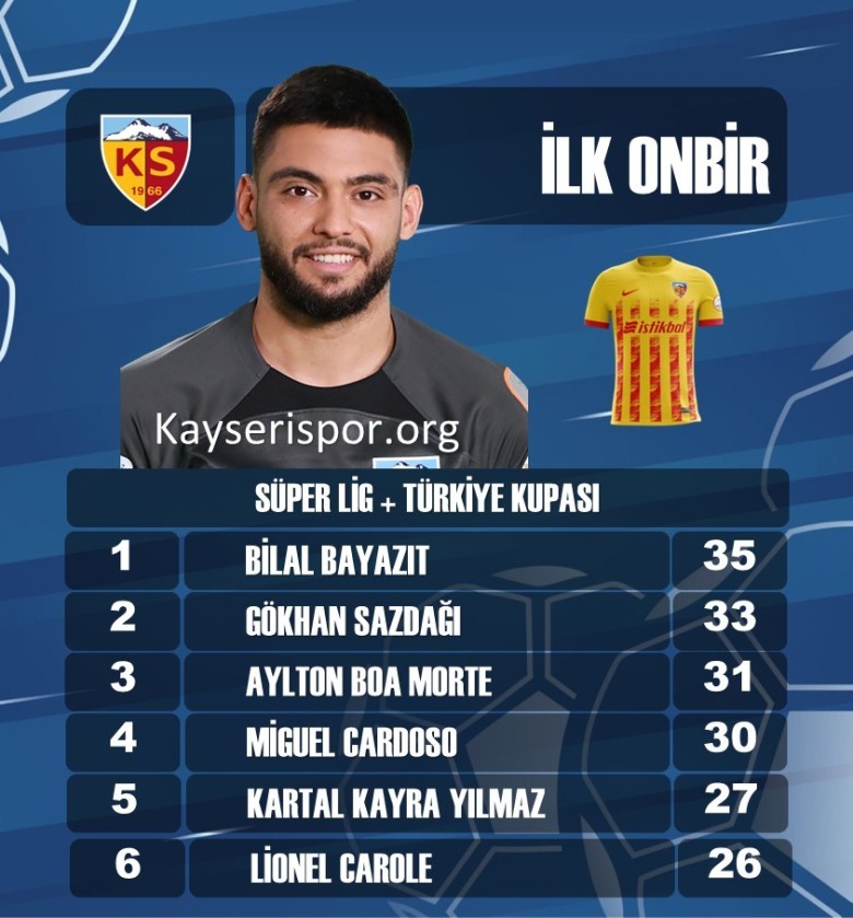 EN FAZLA İLK ONBİRDE OYNAYANLAR - İLK 6
