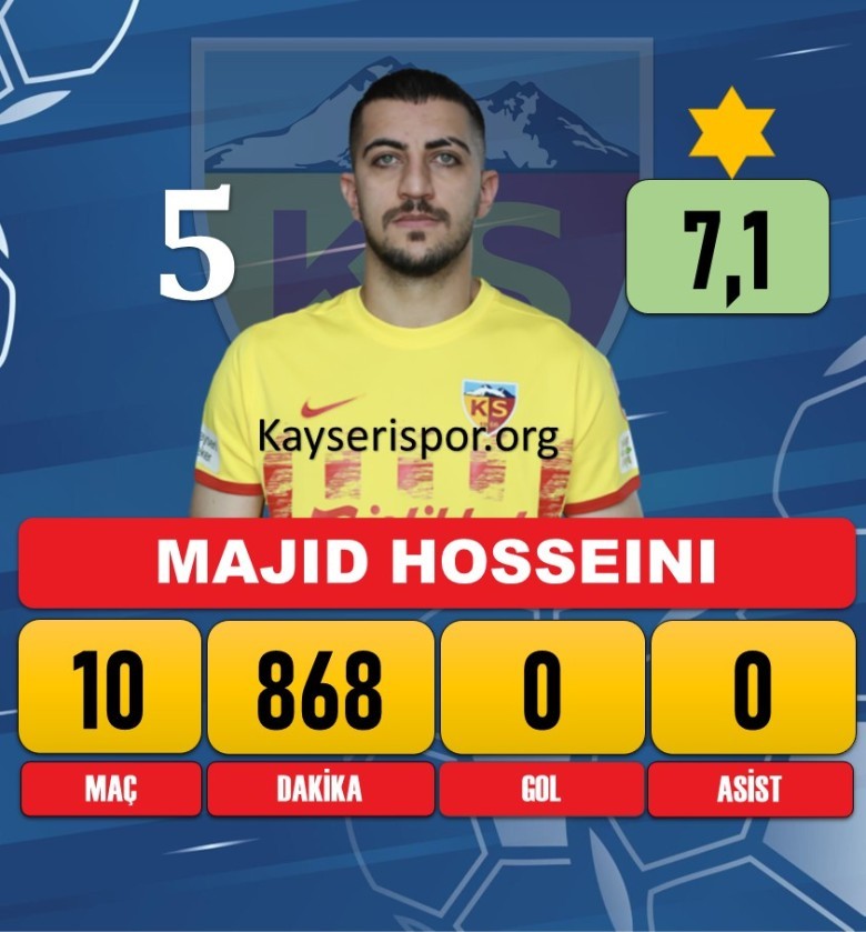 Seyedmajid Hosseini