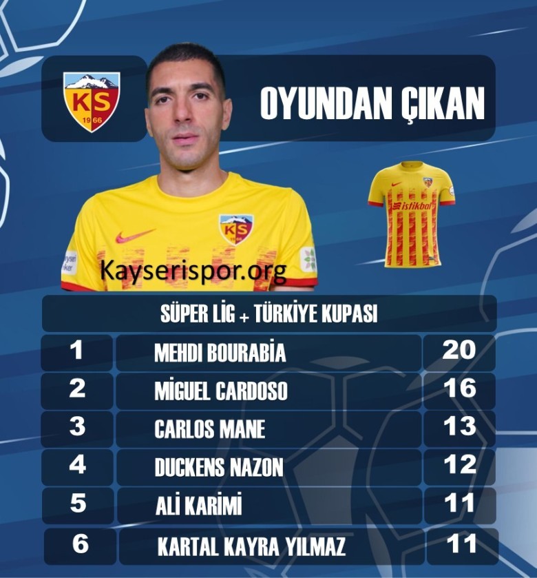 EN ÇOK OYUNDAN ÇIKANLAR