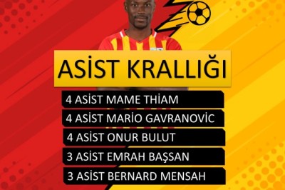 Kayserispor'da 2021-2022 Sezonu 1.Devre Asist Krallığı Listesi