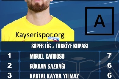 Kayserispor 2024-2025 Futbolcuların Diğer İstatistikleri.