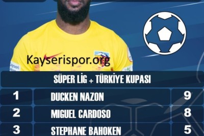 Kayserispor 2024-2025 Gol Krallığı